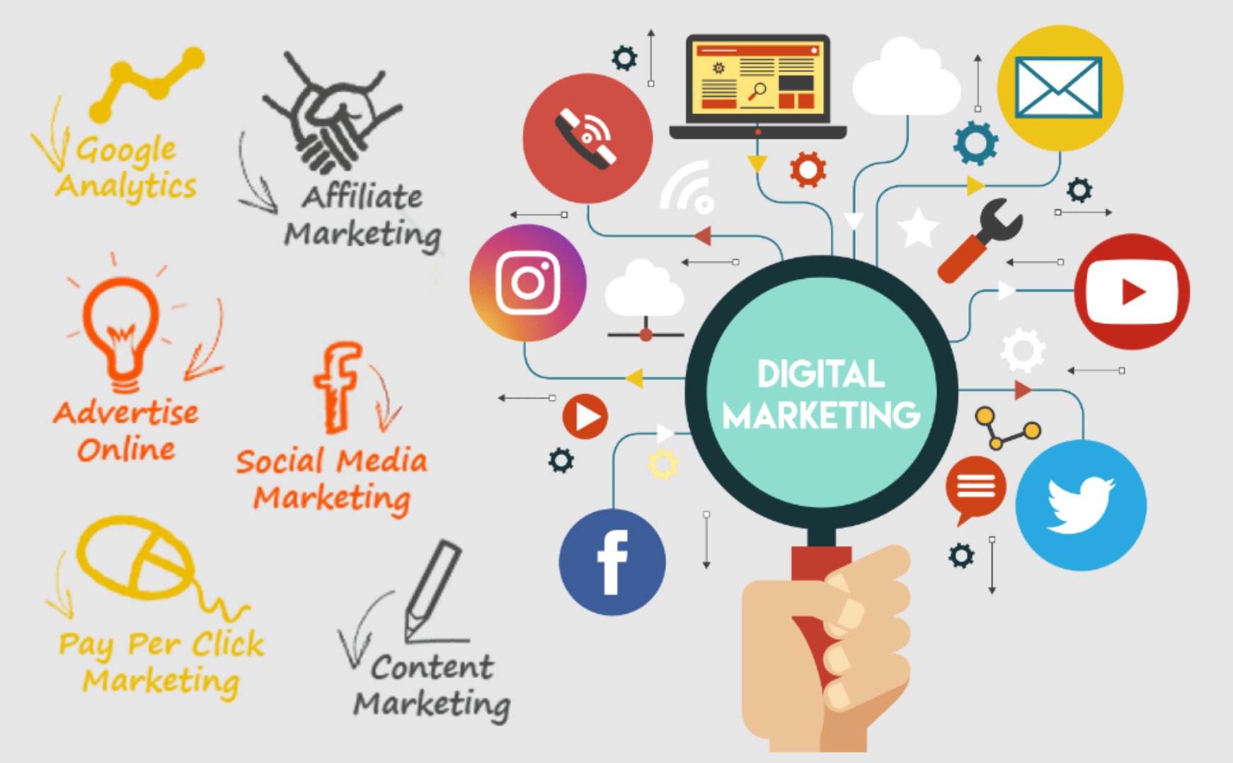 Digital Media Marketing Services